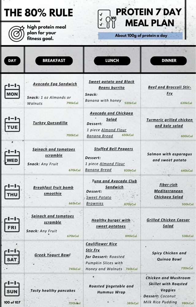 Protein 7-day meal plan page